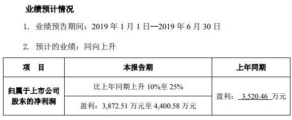 鼎捷软件2019年上半年预盈3,872.51 万元至 4,400.58 万元
